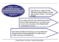 [Grafik] Leitbild des Projekts